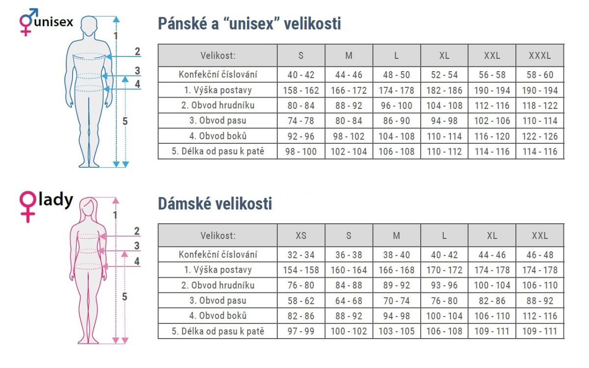 Tabulka velikostíwarmpeace_velikosti.jpg