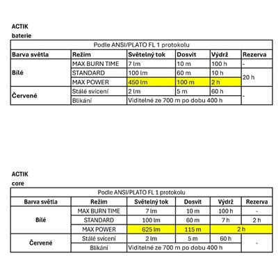 Čelovka Petzl Actik Core 625 blue Petzl 10032614 7