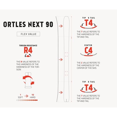 Lyže Skitrab Ortles 90 Next blue