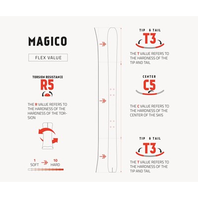 Lyže Skitrab Magico.2 Silver Edition red